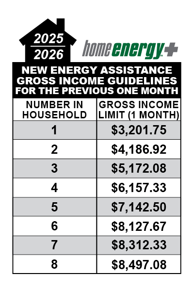 https://heat4heroes.org/sites/heat4heroes.org/assets/images/default/INCOME-GUIDELINES-2025-2026.jpg
